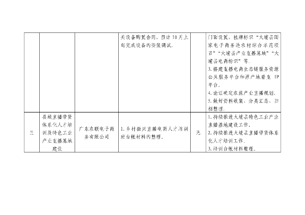 （2021年9月下旬）大埔县2018年国家电子商务进农村综合示范项目尾款实施项目建设进度表_页面_2.jpg