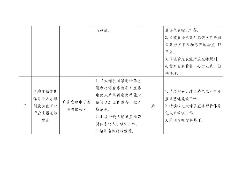 （2021年10月上旬）大埔县2018年国家电子商务进农村综合示范项目尾款实施项目建设进度表_页面_2.jpg