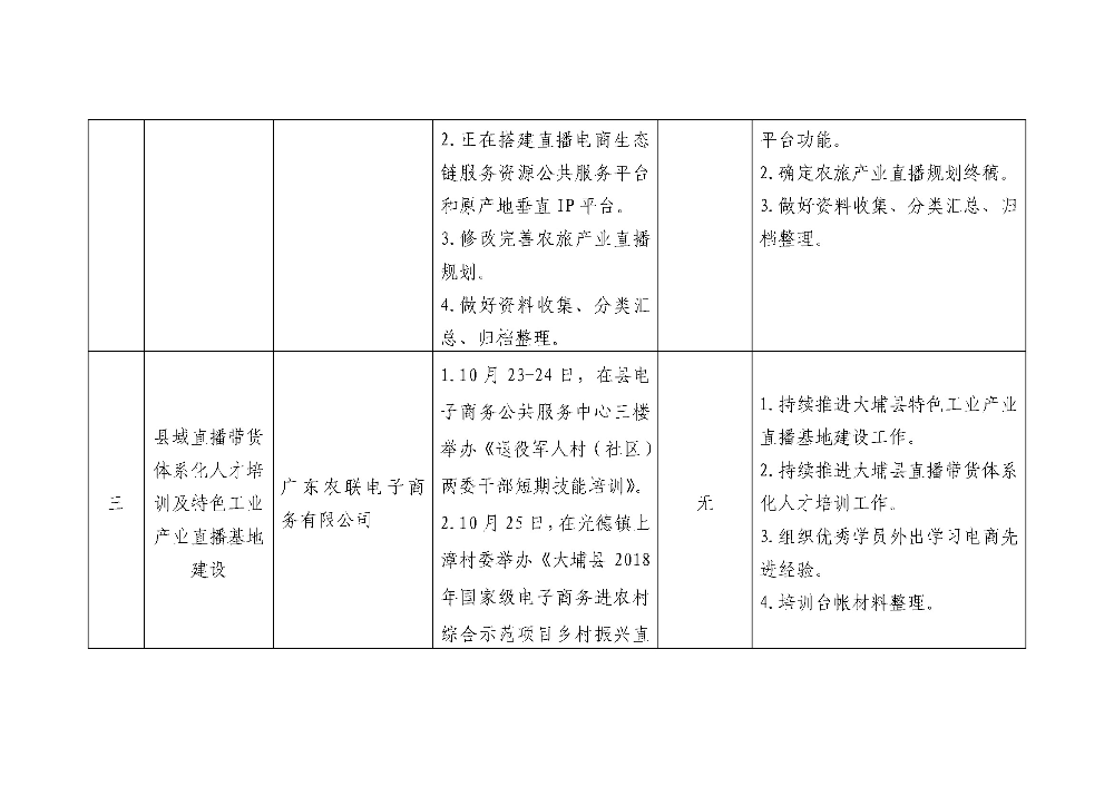 （2021年10月下旬）大埔县2018年国家电子商务进农村综合示范项目尾款实施项目建设进度表_页面_2.jpg