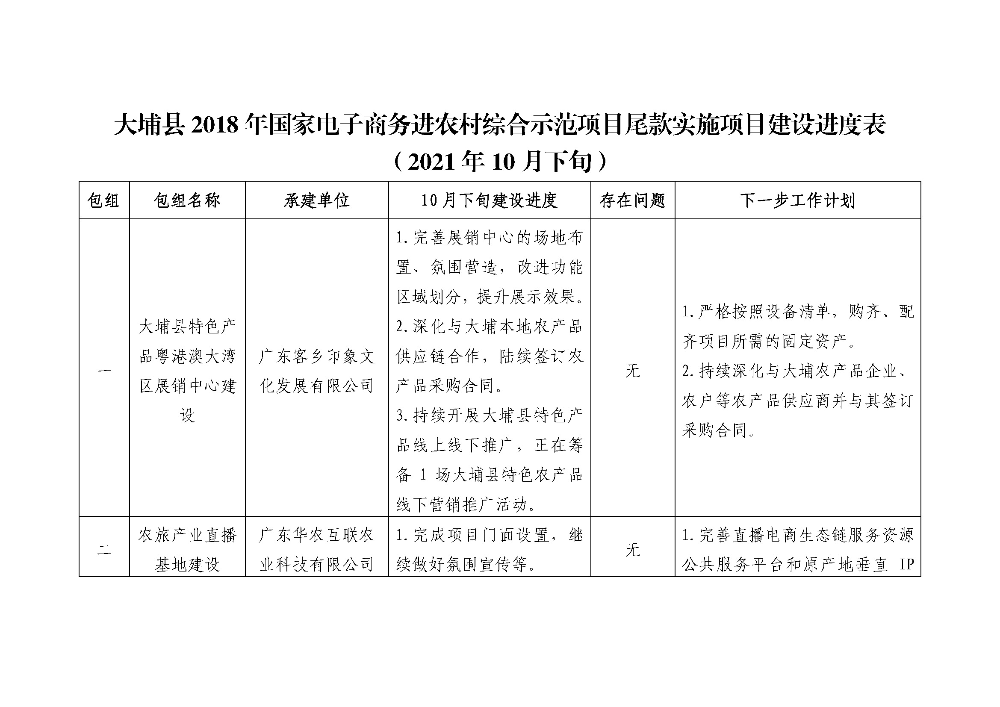 （2021年10月下旬）大埔县2018年国家电子商务进农村综合示范项目尾款实施项目建设进度表_页面_1.jpg