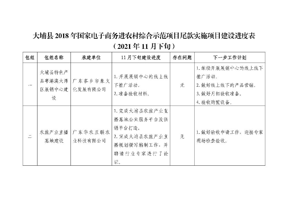 （2021年11月下旬）大埔县2018年国家电子商务进农村综合示范项目尾款实施项目建设进度表_页面_1.jpg
