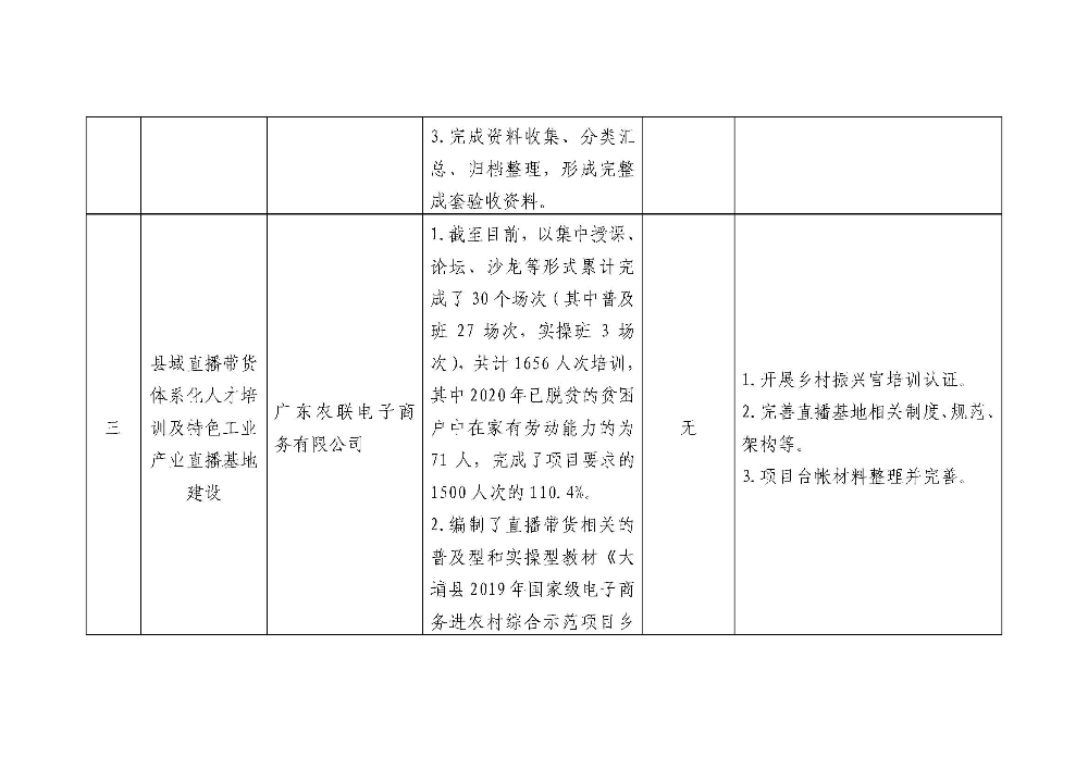 （2021年11月下旬）大埔县2018年国家电子商务进农村综合示范项目尾款实施项目建设进度表_页面_2.jpg