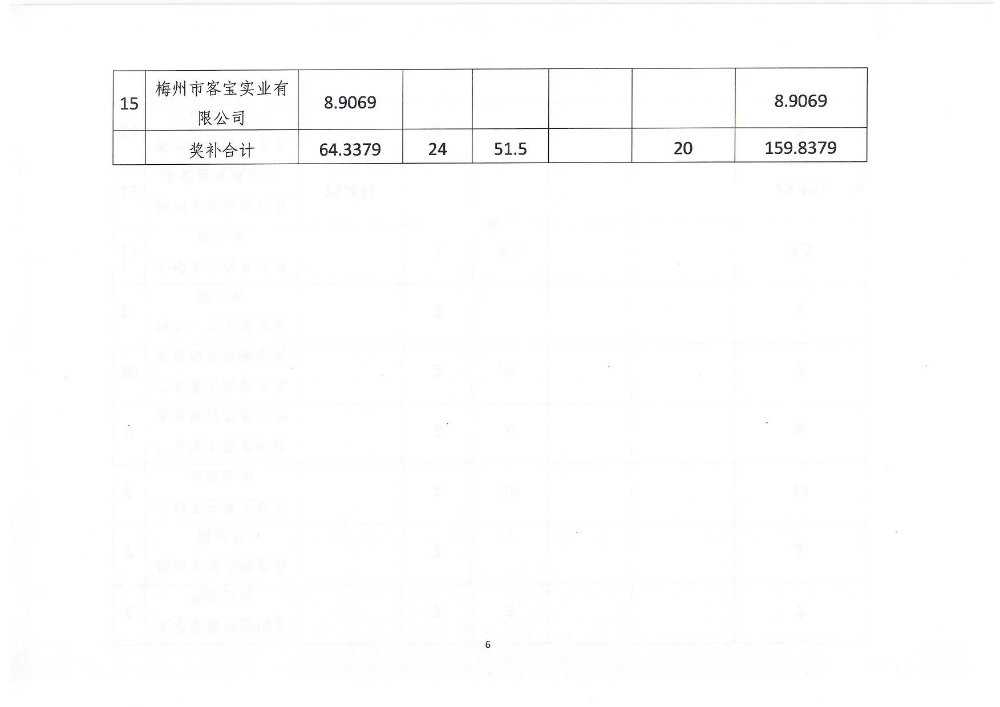 大埔县科工商务局关于大埔县2018年国家电子商务进农村综合示范项目农产品商品化和上行奖补资金安排计划的公示_页面_6.jpg