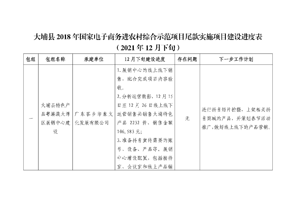 （2021年12月下旬）大埔县2018年国家电子商务进农村综合示范项目尾款实施项目建设进度表_页面_1.jpg