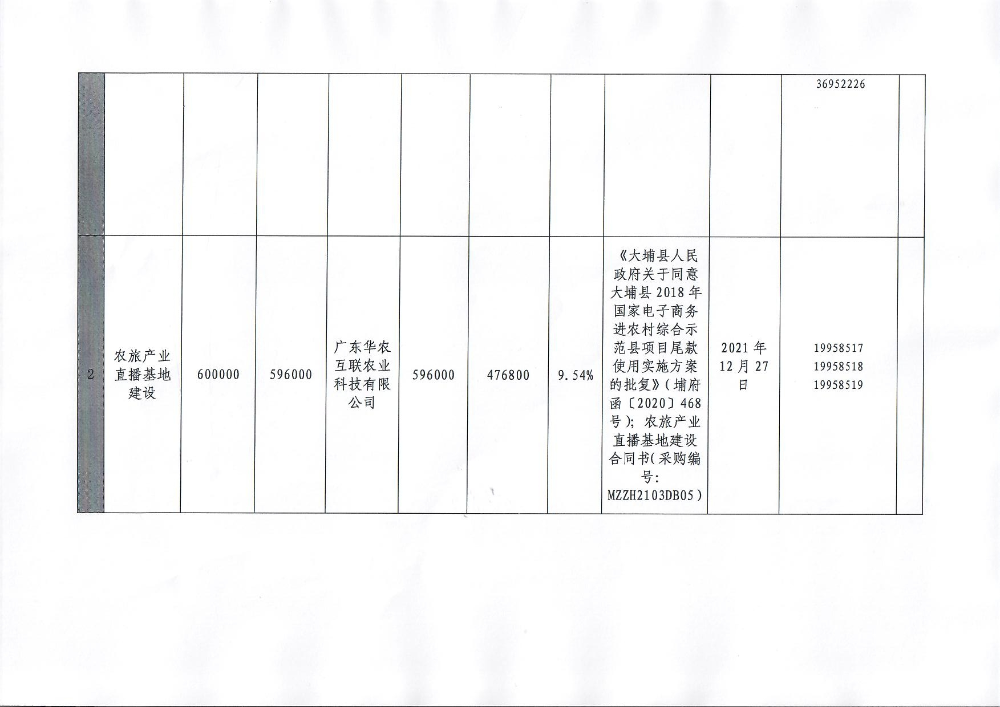 20220211大埔县2018年国家电子商务进农村综合示范项目尾款资金使用台账_页面_3.jpg
