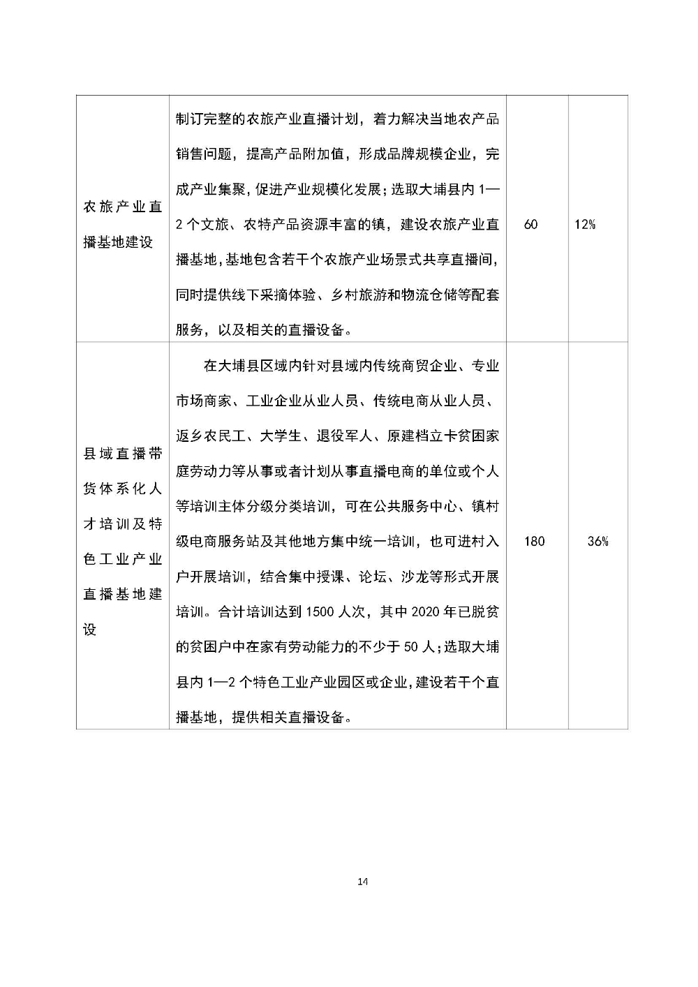 大埔县2018年国家级电子商务尾款建设实施方案_页面_14.jpg