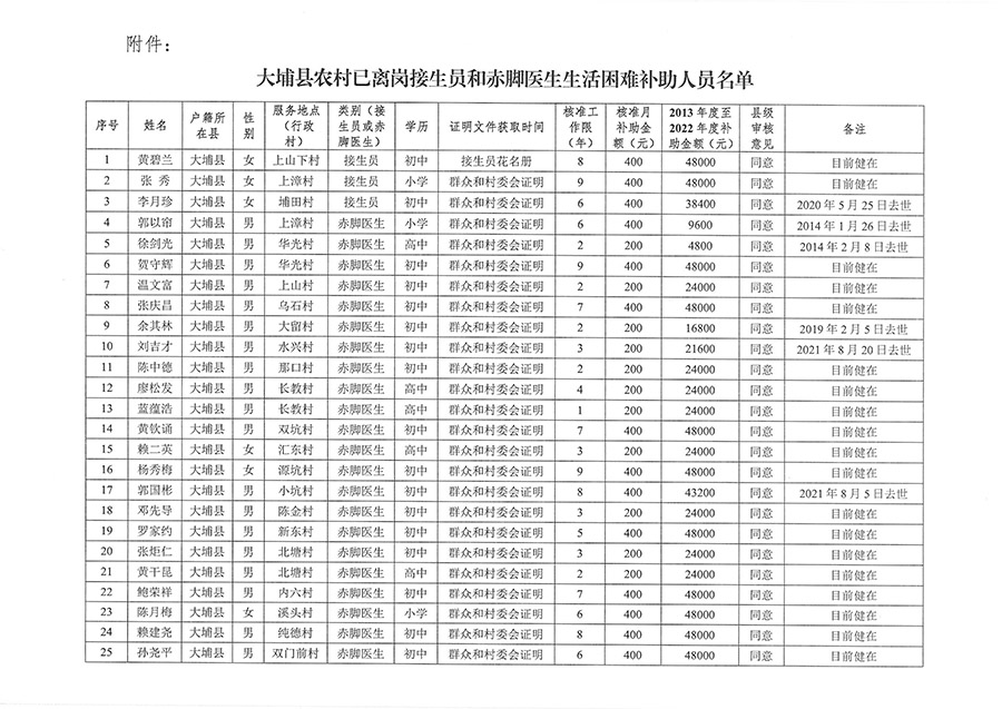 关于大埔县农村已离岗接生员和赤脚医生生活困难补助发放工作的公示-2.jpg