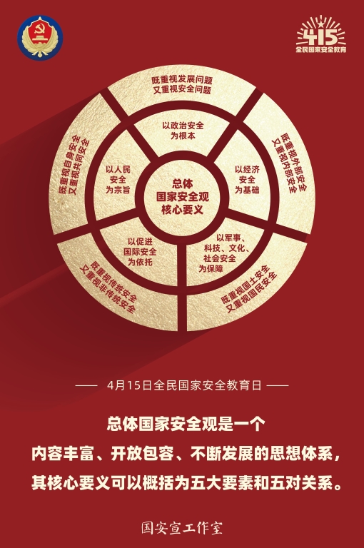 4.国安宣工作室2.总体国家安全观核心要义.jpg