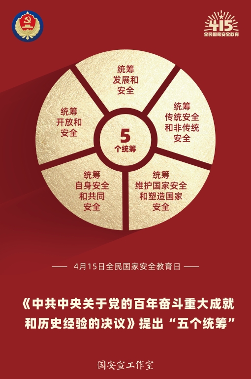 6.国安宣工作室4.“五个统筹”.jpg