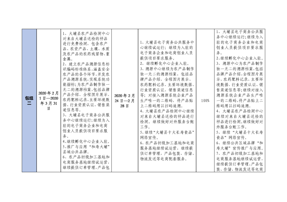 20200229大埔县2018年国家电子商务进农村综合示范项目建设每周工作台账_页面_2.jpg