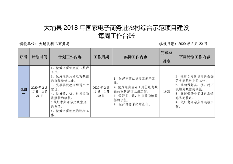 20200222大埔县2018年国家电子商务进农村综合示范项目建设每周工作台账_页面_1.jpg