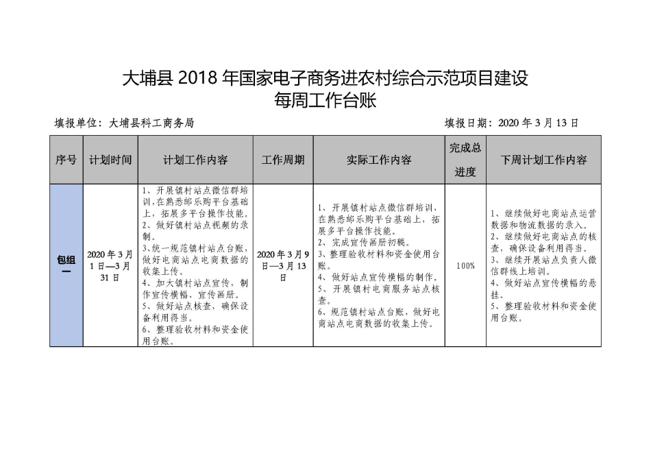 20200313大埔县2018年国家电子商务进农村综合示范项目建设每周工作台账_页面_1.jpg