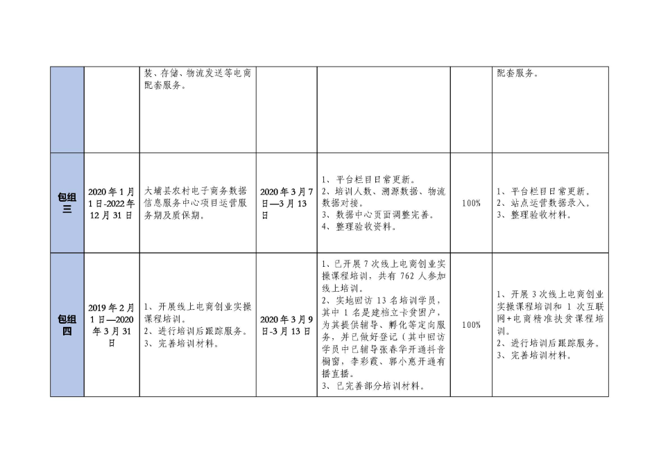 20200313大埔县2018年国家电子商务进农村综合示范项目建设每周工作台账_页面_3.jpg