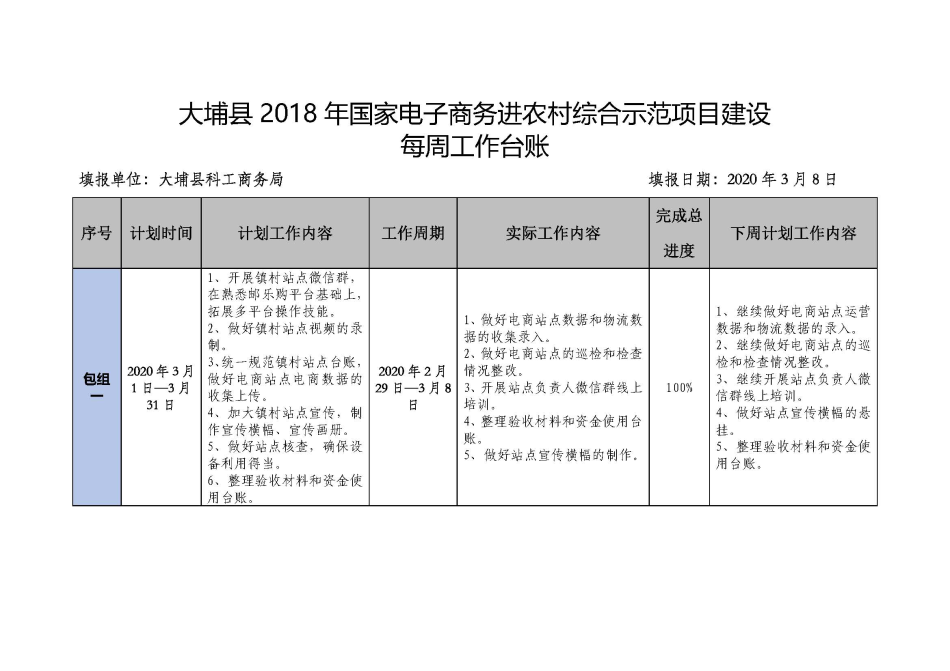 20200308大埔县2018年国家电子商务进农村综合示范项目建设每周工作台账_页面_1.jpg