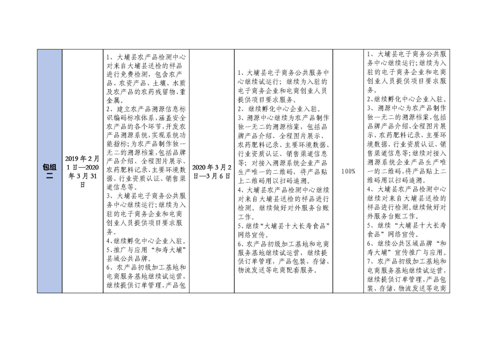 20200308大埔县2018年国家电子商务进农村综合示范项目建设每周工作台账_页面_2.jpg