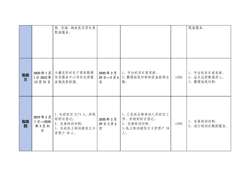 20200308大埔县2018年国家电子商务进农村综合示范项目建设每周工作台账_页面_3.jpg