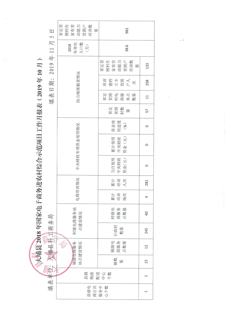 （2019年10月）大埔县2018年国家电子商务进农村综合示范项目工作月报表.jpeg