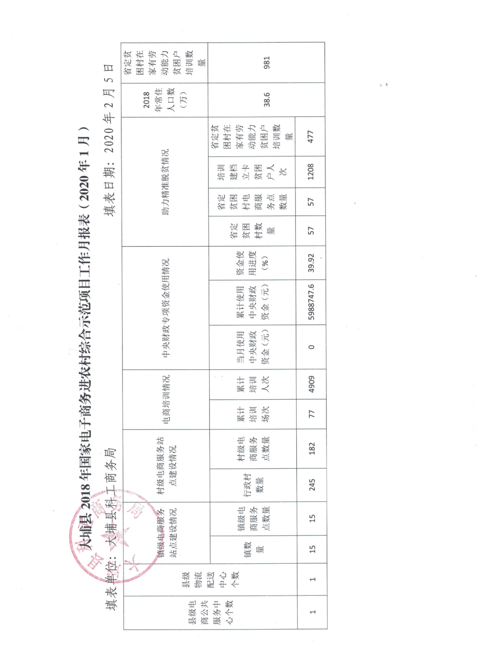 （2020年1月）大埔县2018年国家电子商务进农村综合示范项目工作月报表.jpeg