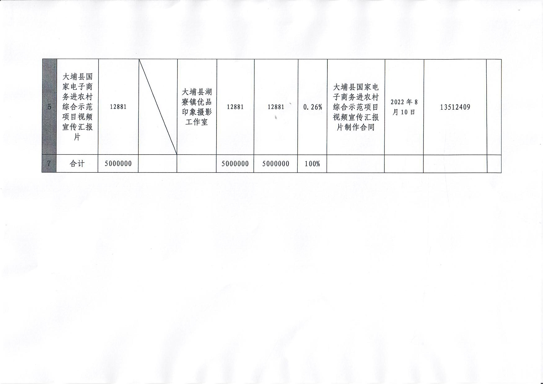 20230301大埔县2018年国家电子商务进农村综合示范尾款实施项目资金使用台账_页面_5.jpg