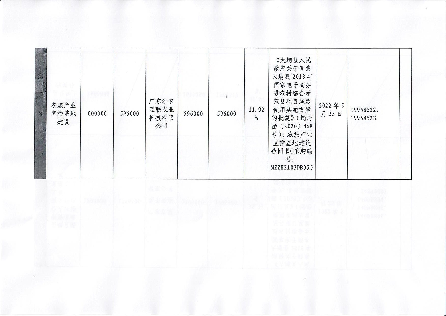 20230301大埔县2018年国家电子商务进农村综合示范尾款实施项目资金使用台账_页面_3.jpg