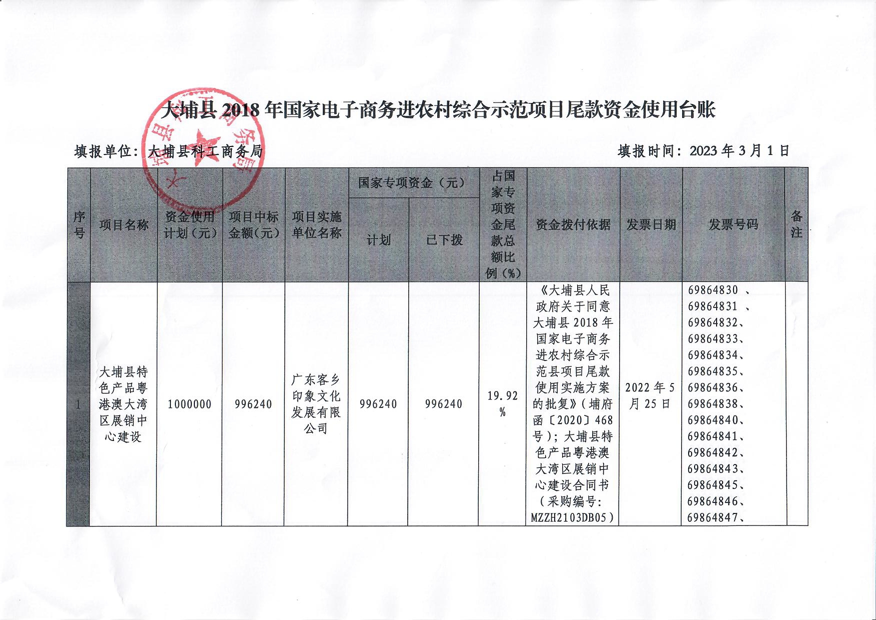 20230301大埔县2018年国家电子商务进农村综合示范尾款实施项目资金使用台账_页面_1.jpg