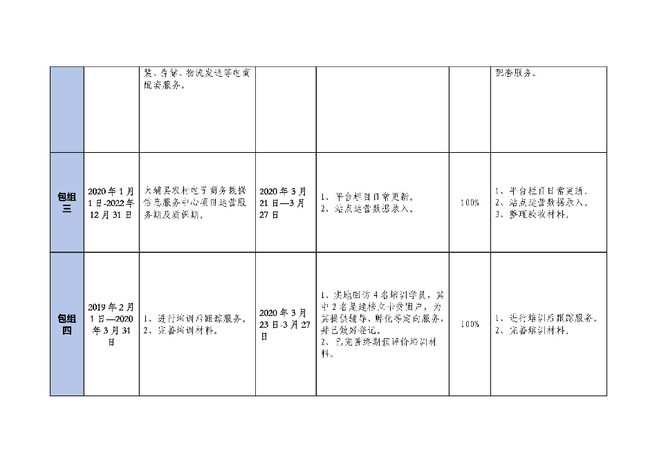 20200327大埔县2018年国家电子商务进农村综合示范项目建设每周工作台账_页面_3.jpg