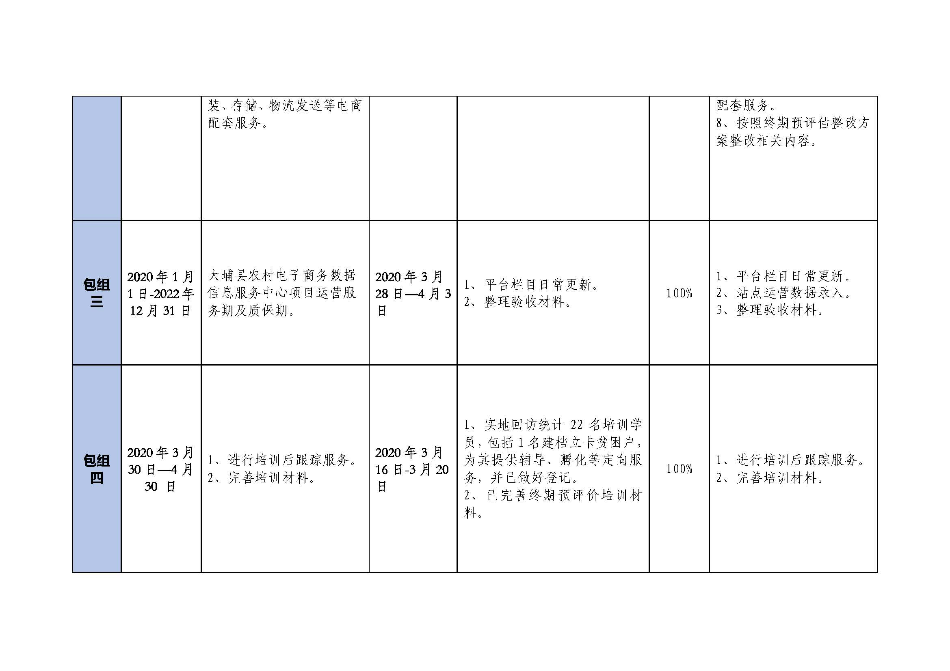 20200403大埔县2018年国家电子商务进农村综合示范项目建设每周工作台账_页面_3.jpg