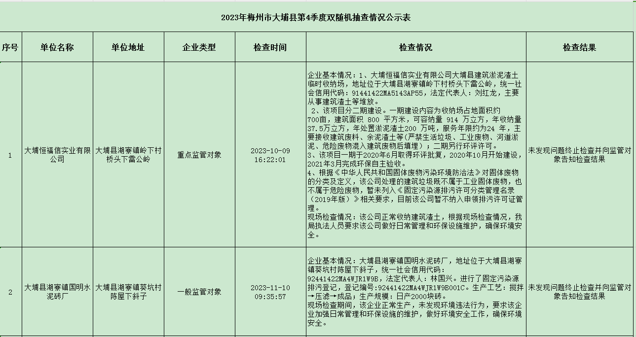 2023年梅州市大埔县第4季度双随机抽查情况公示表 1.png
