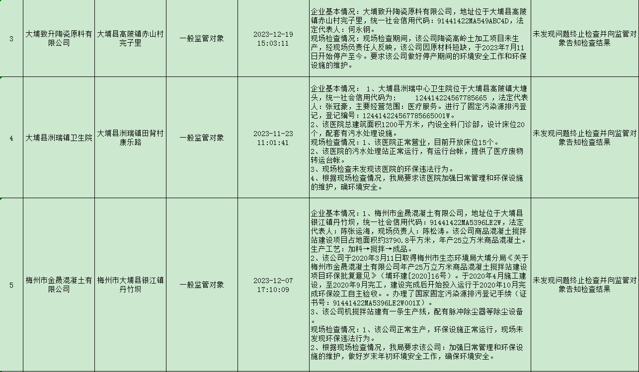 2023年梅州市大埔县第4季度双随机抽查情况公示表 2.png