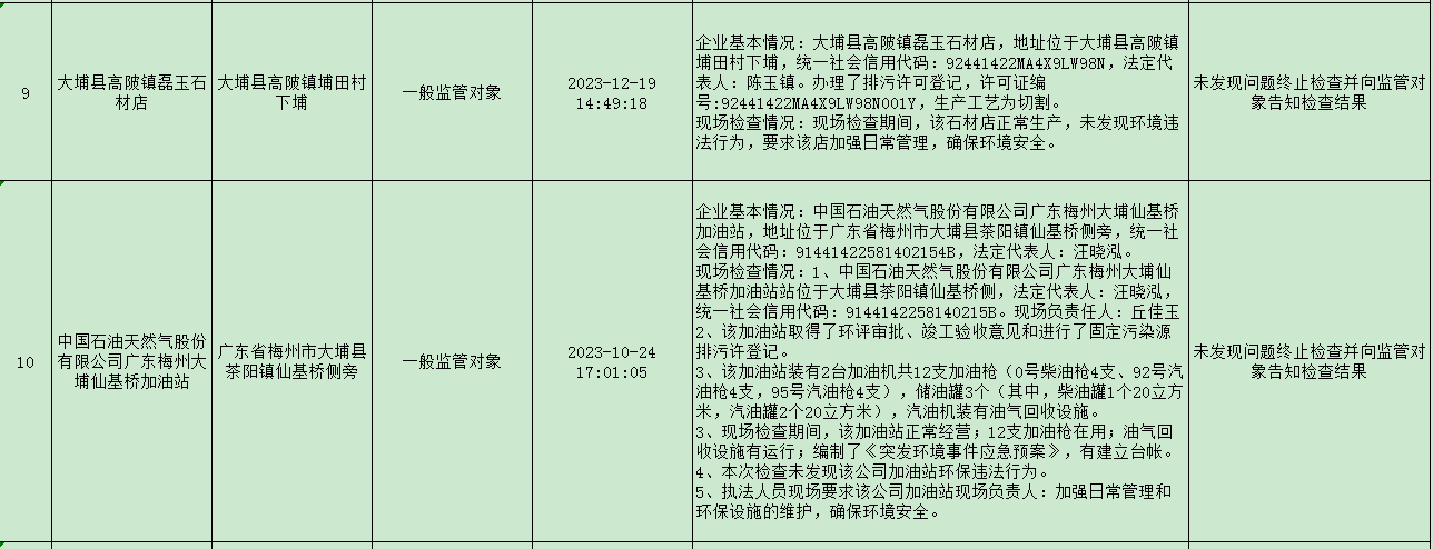 2023年梅州市大埔县第4季度双随机抽查情况公示表 4.png