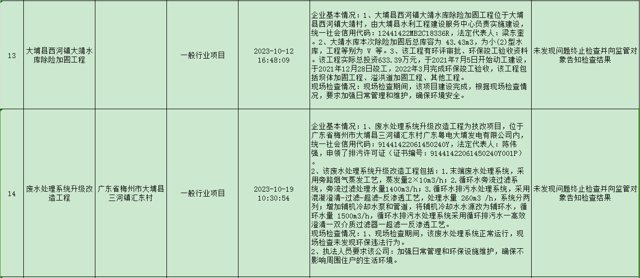 2023年梅州市大埔县第4季度双随机抽查情况公示表 6.png