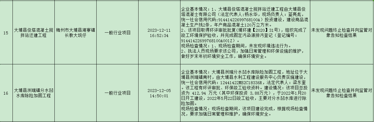 2023年梅州市大埔县第4季度双随机抽查情况公示表 7.png