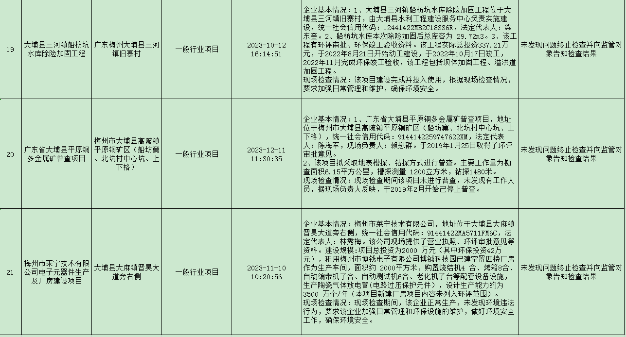 2023年梅州市大埔县第4季度双随机抽查情况公示表 9.png