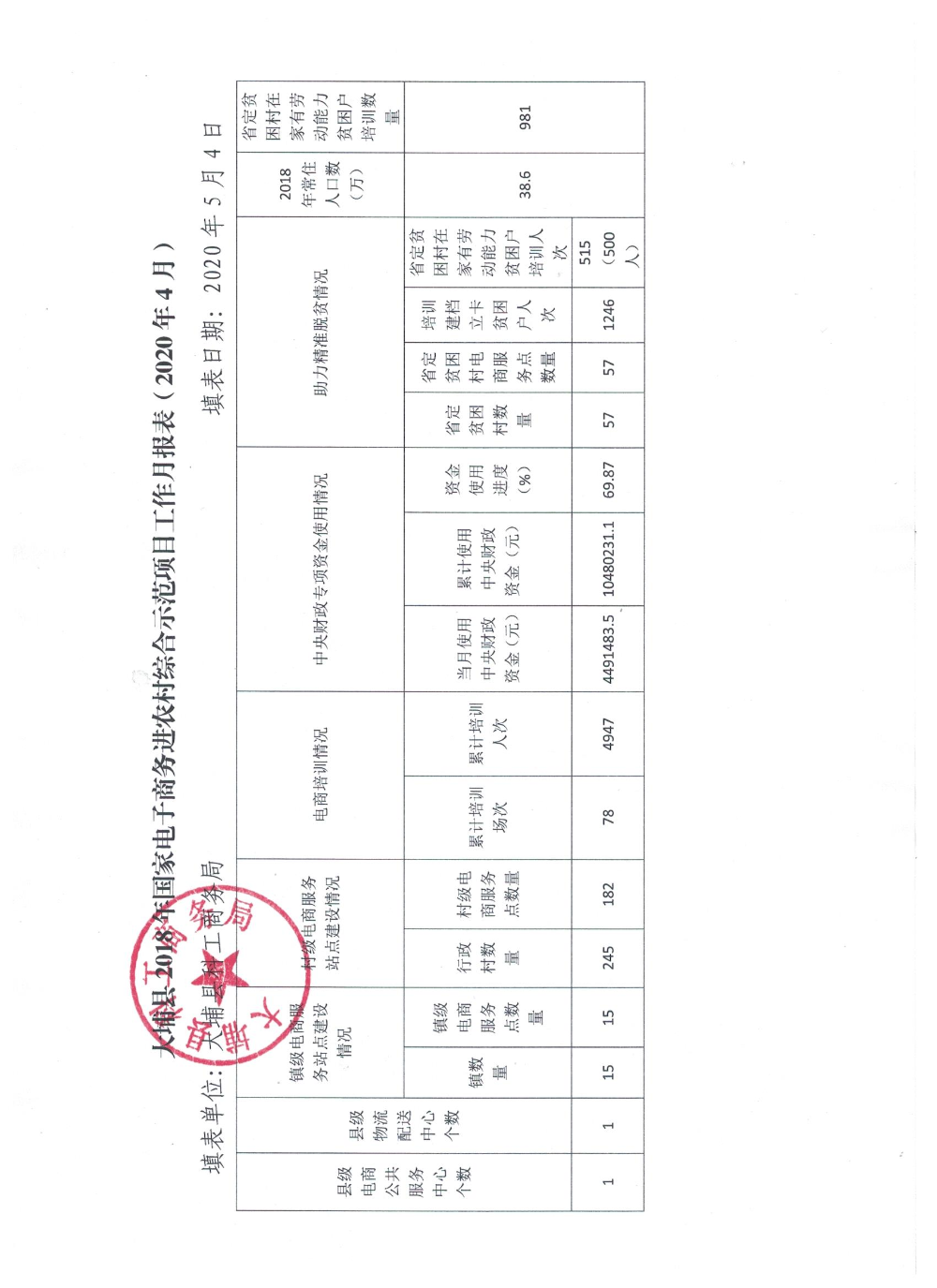 （2020年5月）大埔县2018年国家电子商务进农村综合示范项目工作月报表 .jpeg