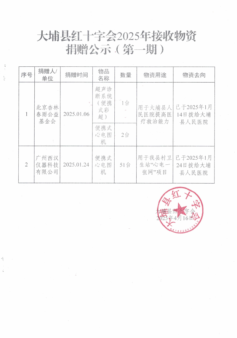 大埔县红十字会2025年接收物资捐赠公示（第一期）.jpg