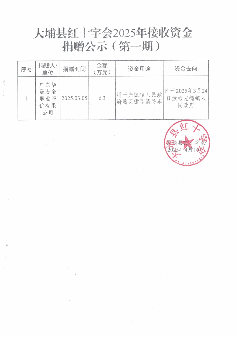 大埔县红十字会2025年接收资金捐赠公示（第一期）.jpg
