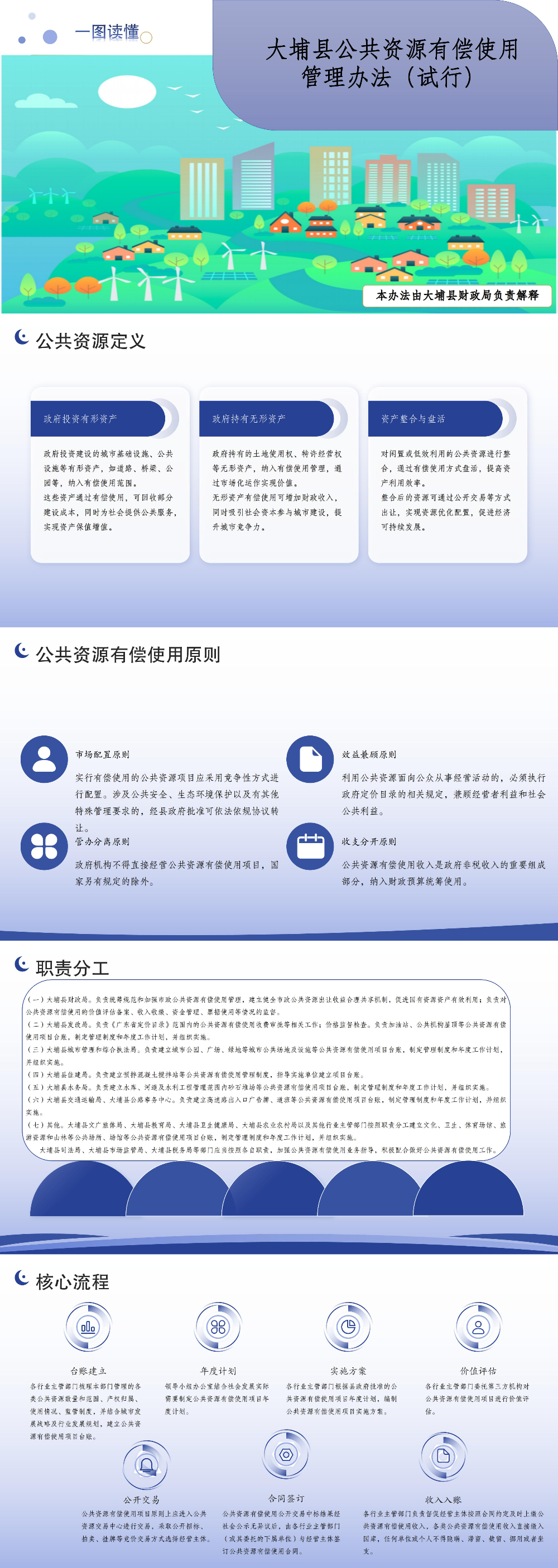 一图读懂｜大埔县公共资源有偿使用管理办法（试行）.jpg