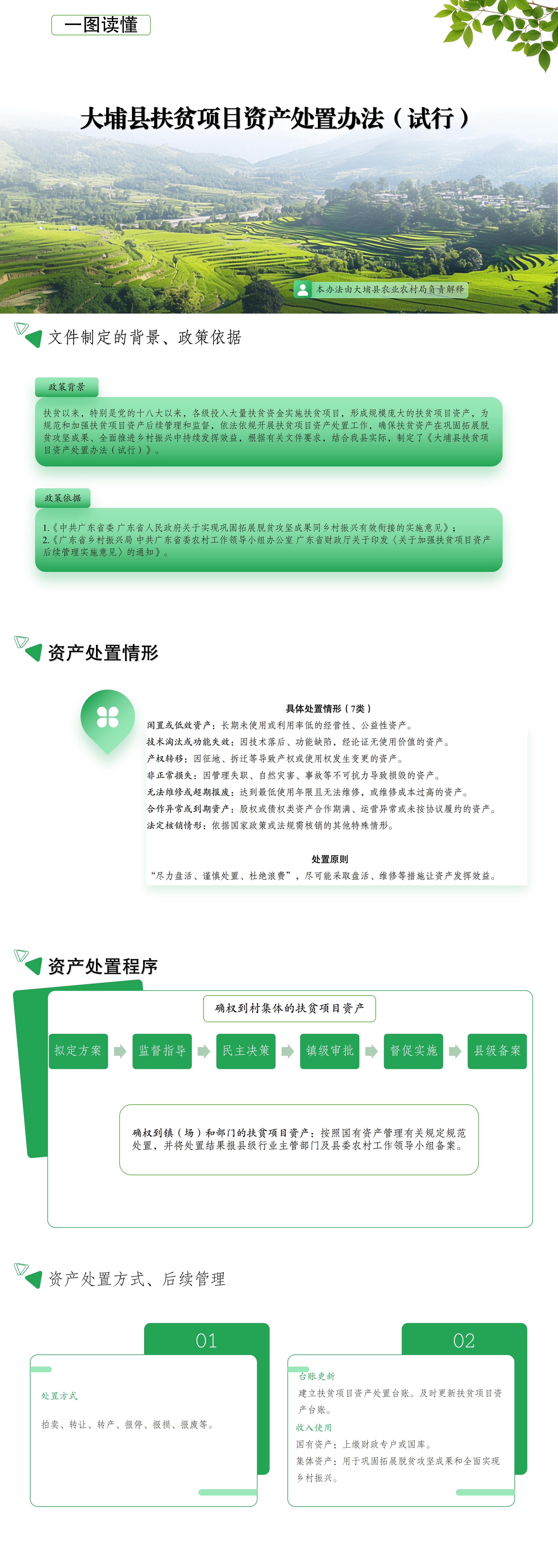 一图读懂｜大埔县扶贫项目资产处置办法（试行）.jpg
