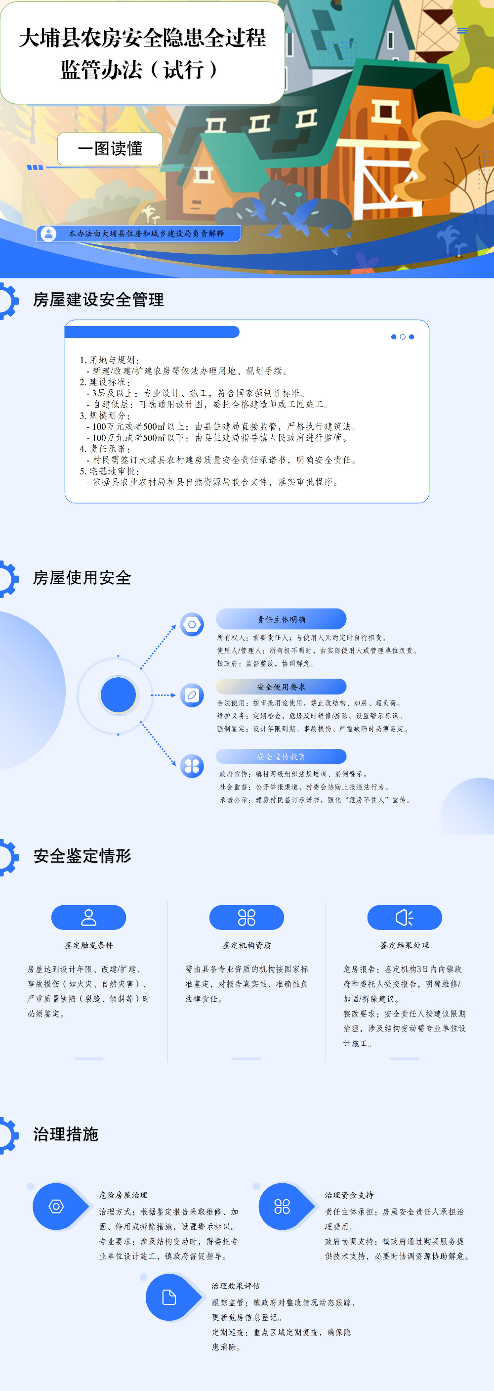 一图读懂｜大埔县农房安全隐患全过程监管办法（试行）.jpg