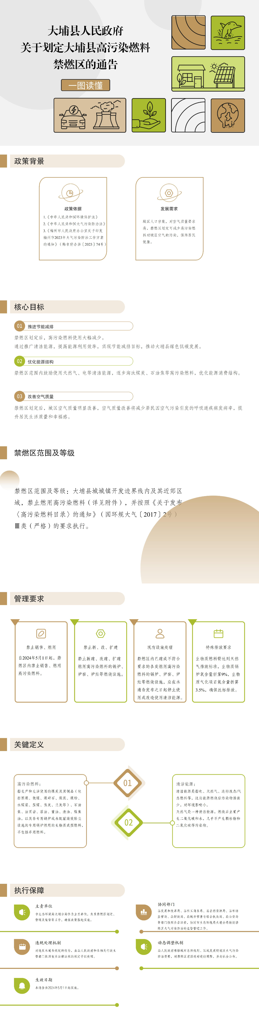 一图读懂｜大埔县人民政府关于划定大埔县高污染燃料禁燃区的通告.jpg