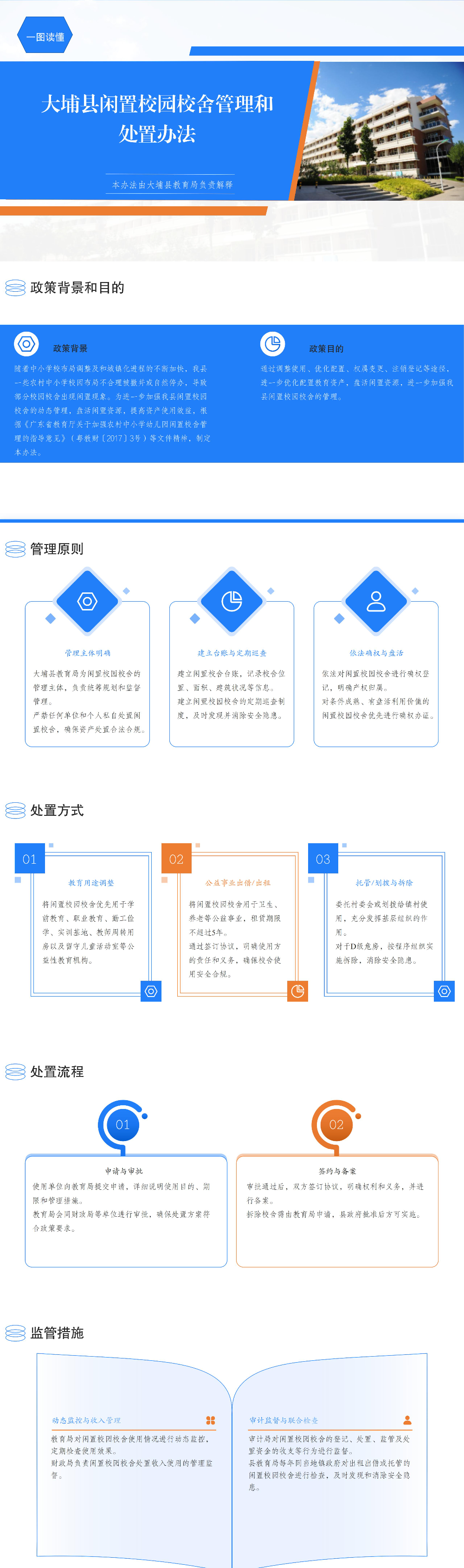 一图读懂｜大埔县闲置校园校舍管理和处置办法.jpg