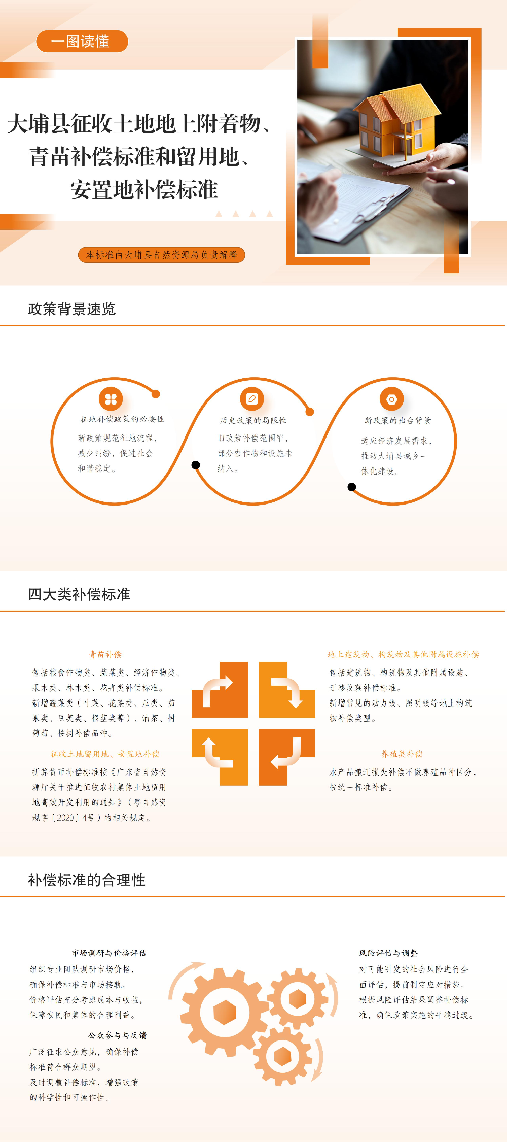 一图读懂｜大埔县征收土地地上附着物、青苗补偿标准和留用地、安置地补偿标准.jpg