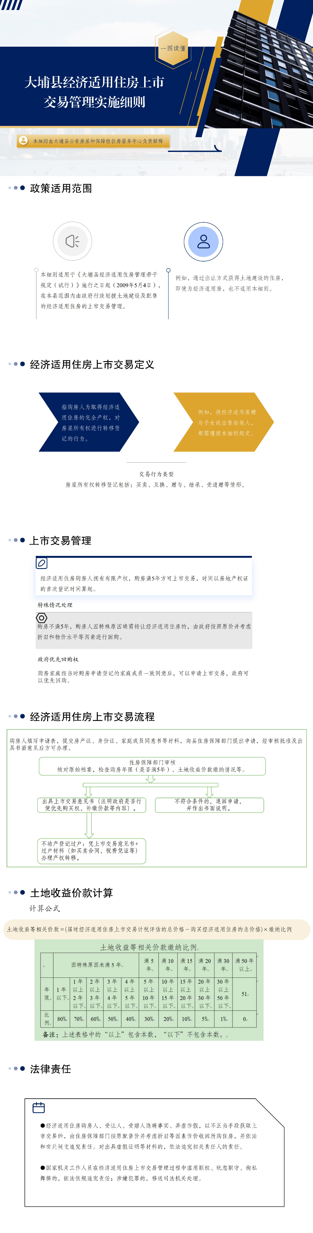 一图读懂｜大埔县经济适用住房上市交易管理实施细则.jpg