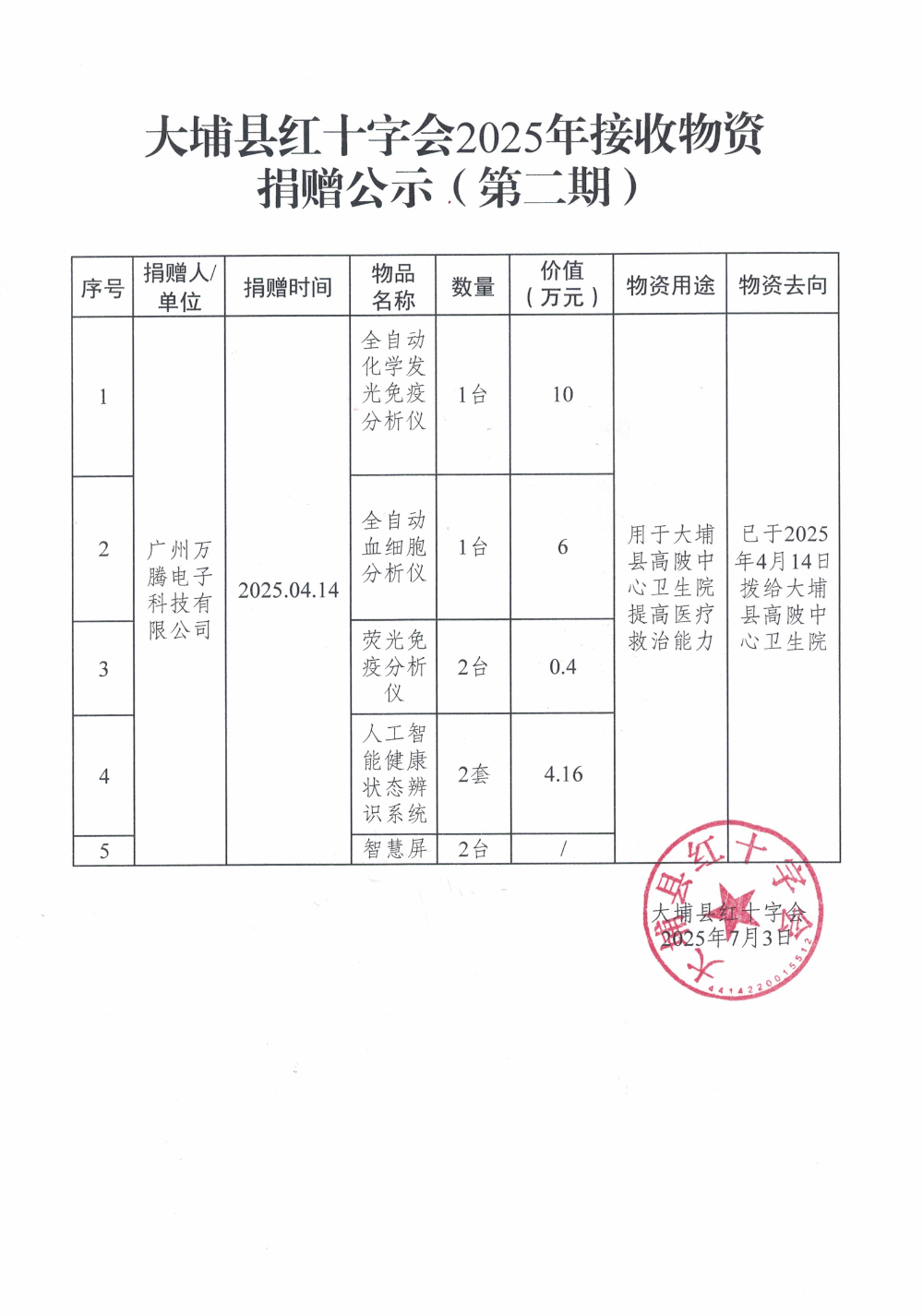 20250703大埔县红十字会2025年接收物资捐赠公示（第二期）.jpg