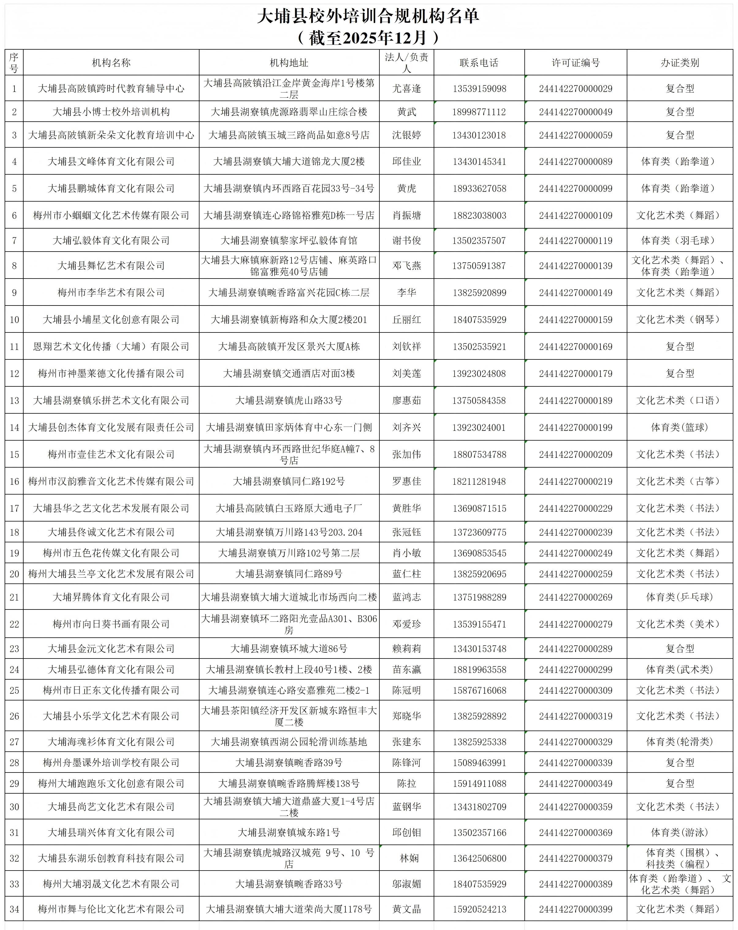 大埔县校外培训合规机构名单（截至2025年12月）_Sheet1(1).jpg