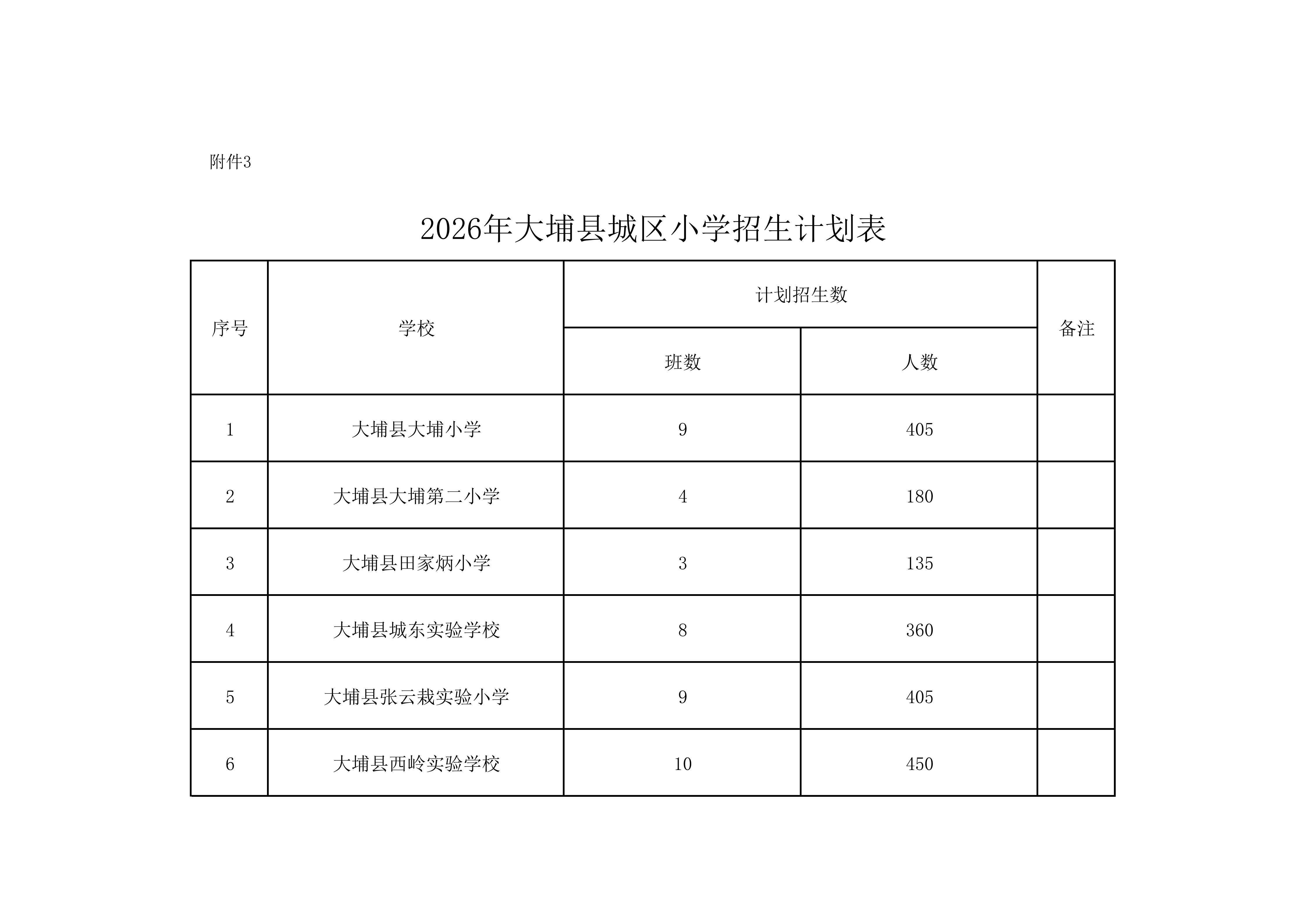 附件3：2026年大埔县城区小学招生计划表_01.png