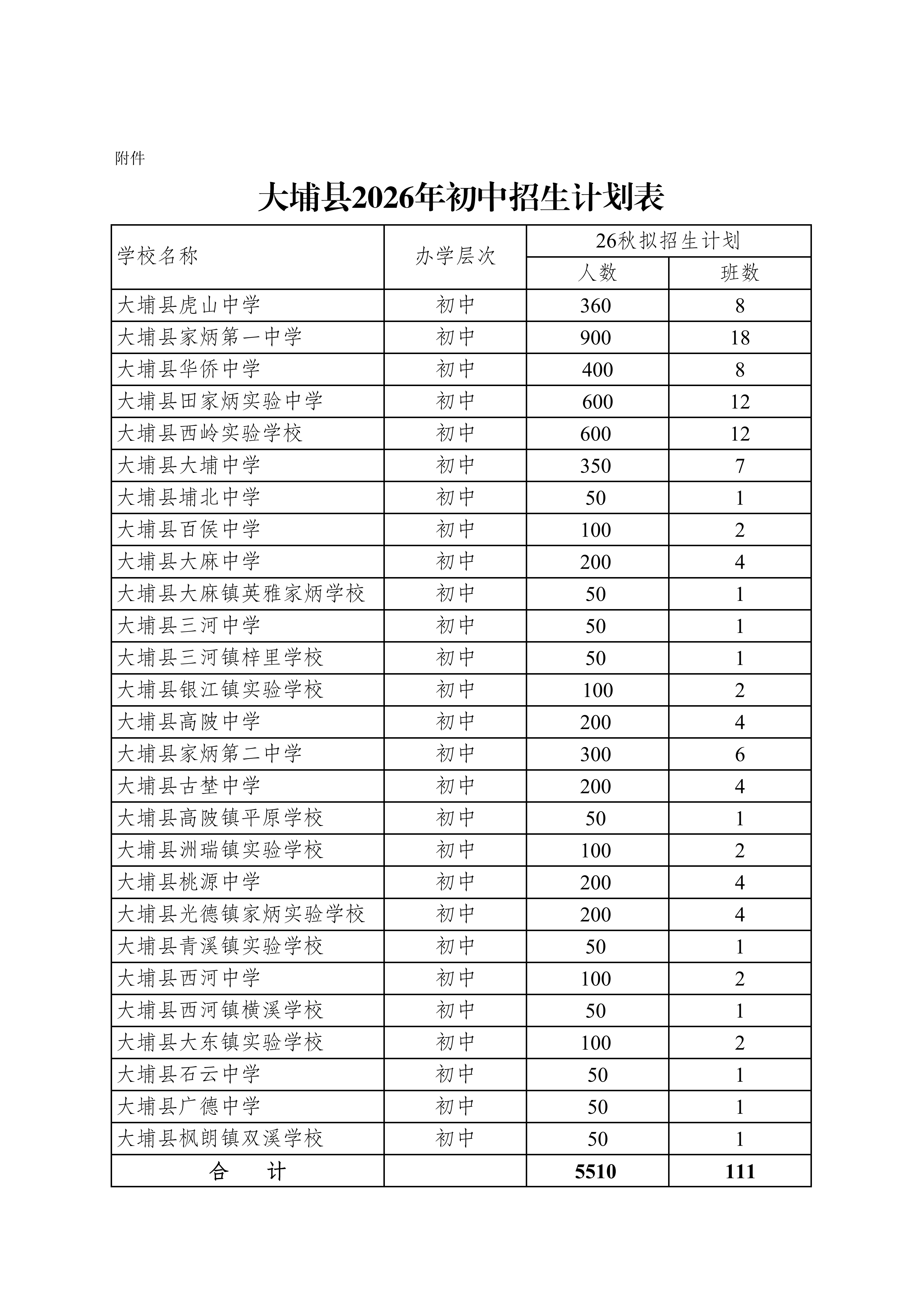 大埔县2026年初中招生计划表_01.png