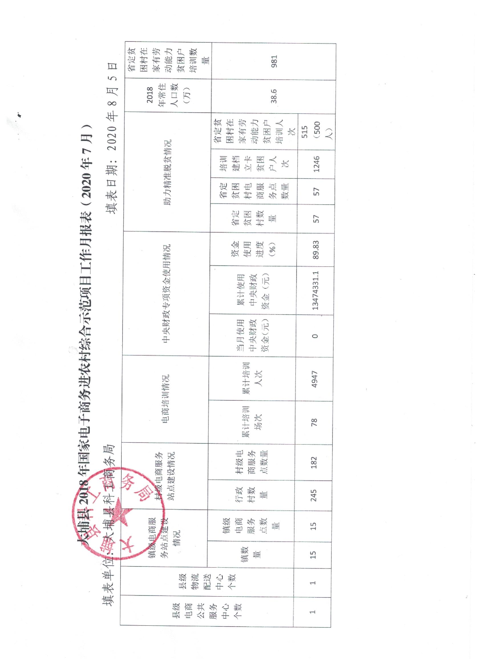 （2020年7月）大埔县2018年国家电子商务进农村综合示范项目工作月报表.jpeg