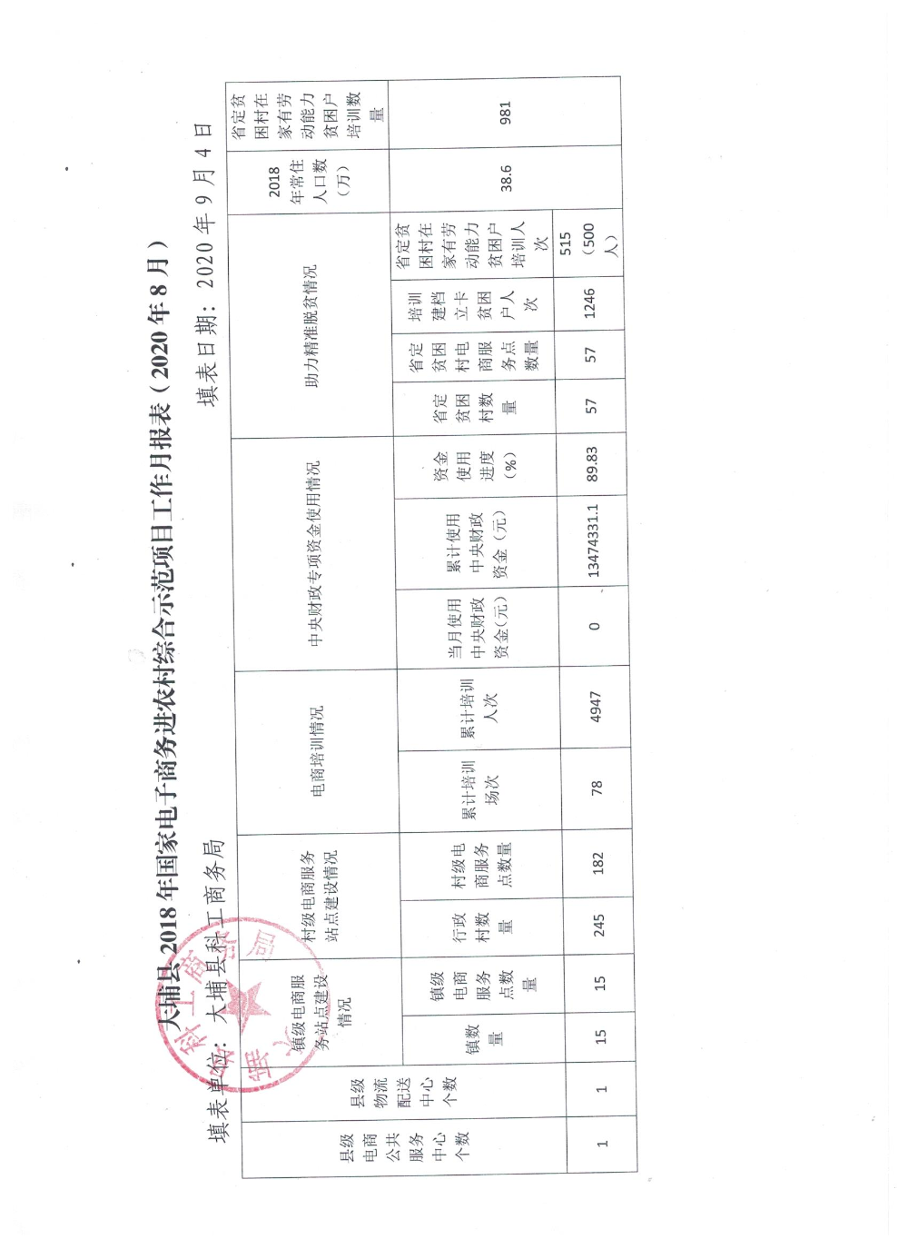 （2020年8月）大埔县2018年国家电子商务进农村综合示范项目工作月报表.jpeg