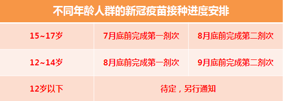 7月27日 大埔县全面启动12 17岁人群新冠疫苗接种